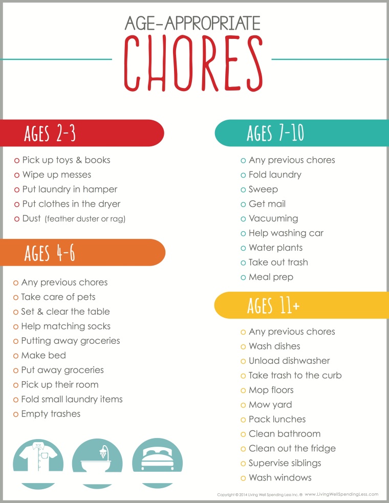 Chores-by-age